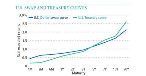current 5 year swap rate